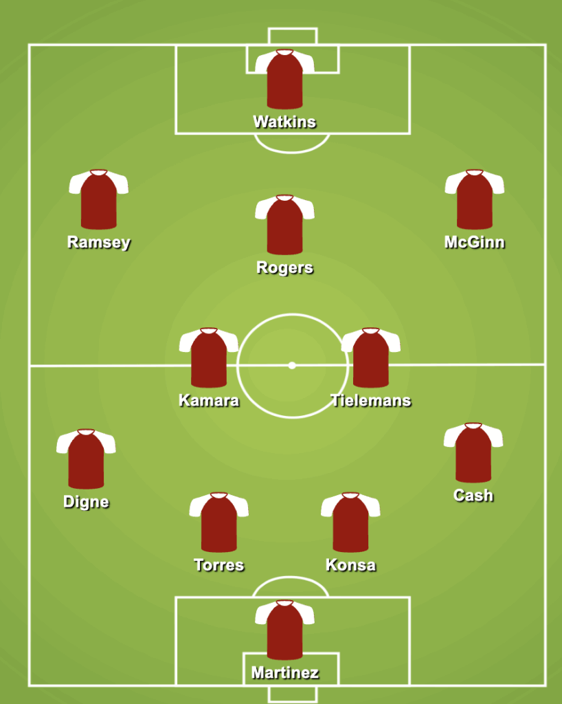 4-2-3-1 Aston Villa Predicted Lineup Against Fulham